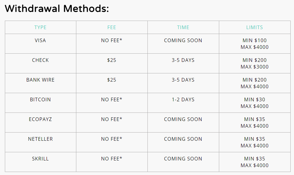 Table with all available withdrawal options for Casino Max